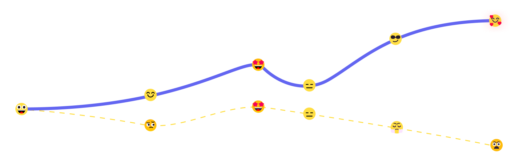 A Aftersale impacta positivamente no seu pós venda.