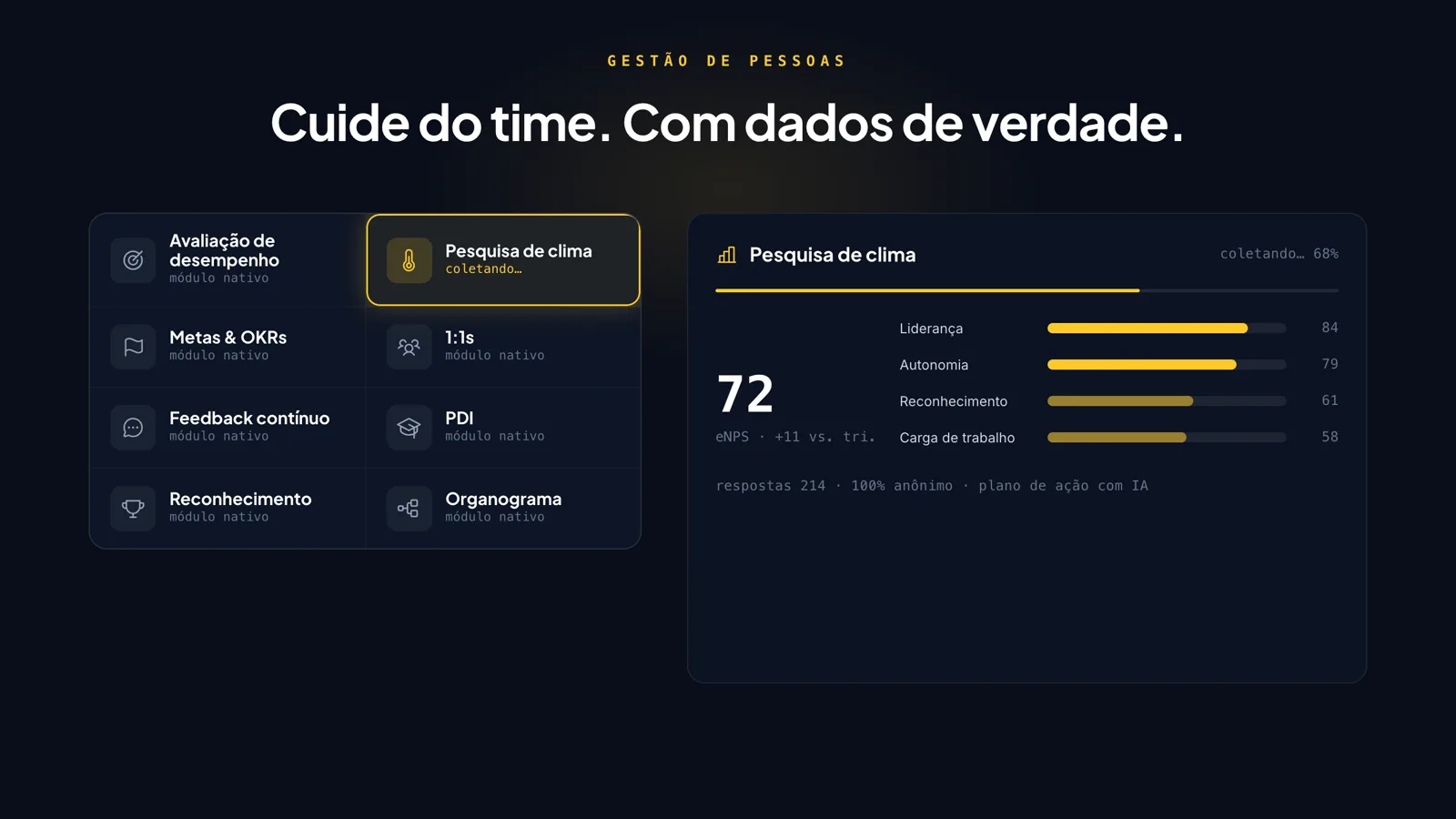 Tela da beculture: Gestão de pessoas com dados